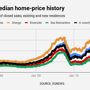 Los Angeles County home prices hit third record high of 2020