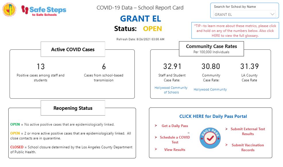 COVID-19 Testing School Report Card