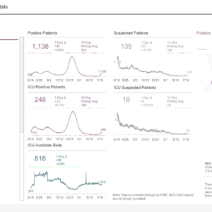 LA County COVID-19 hospitalizations