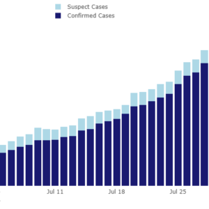 COVID-19 hospitalizations