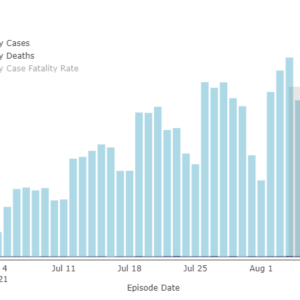 LA COUNTY COVID-19 CASES AND DEATHS