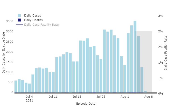 LA COUNTY COVID-19 CASES AND DEATHS