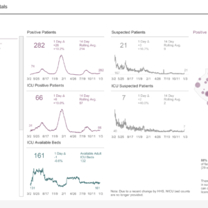 Orange County COVID-19 hospitalizations