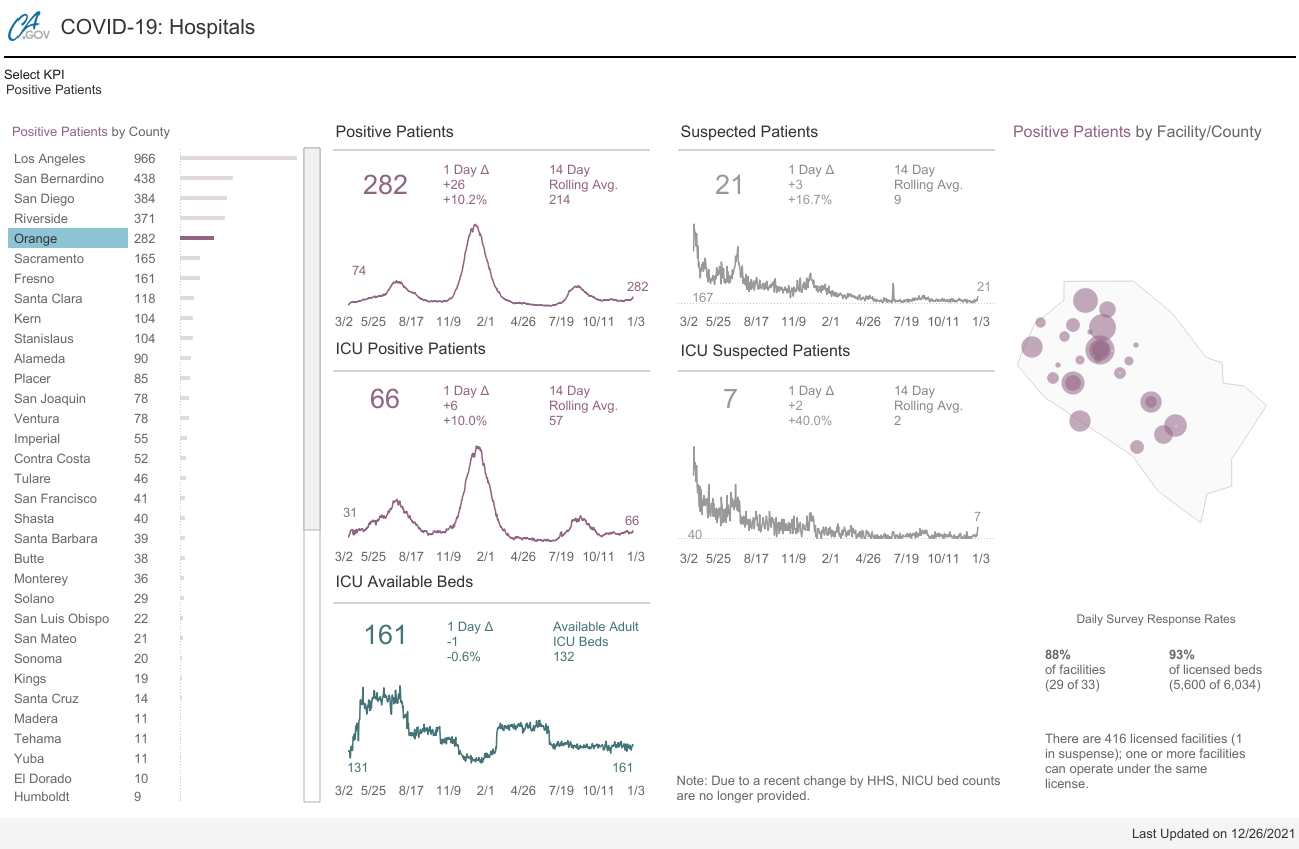 Orange County COVID-19 hospitalizations