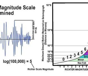 earthquake scale